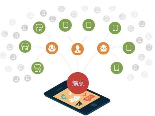 茶陵为什么越来越多的企业通过软文营销来引流